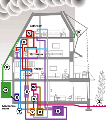 Cutaway Drawing: Drinkable water and waste water management